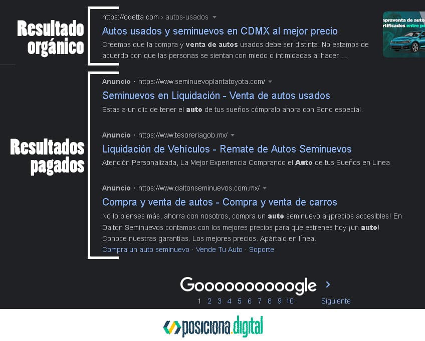 Anuncios de Google en la parte inferior de la SERP