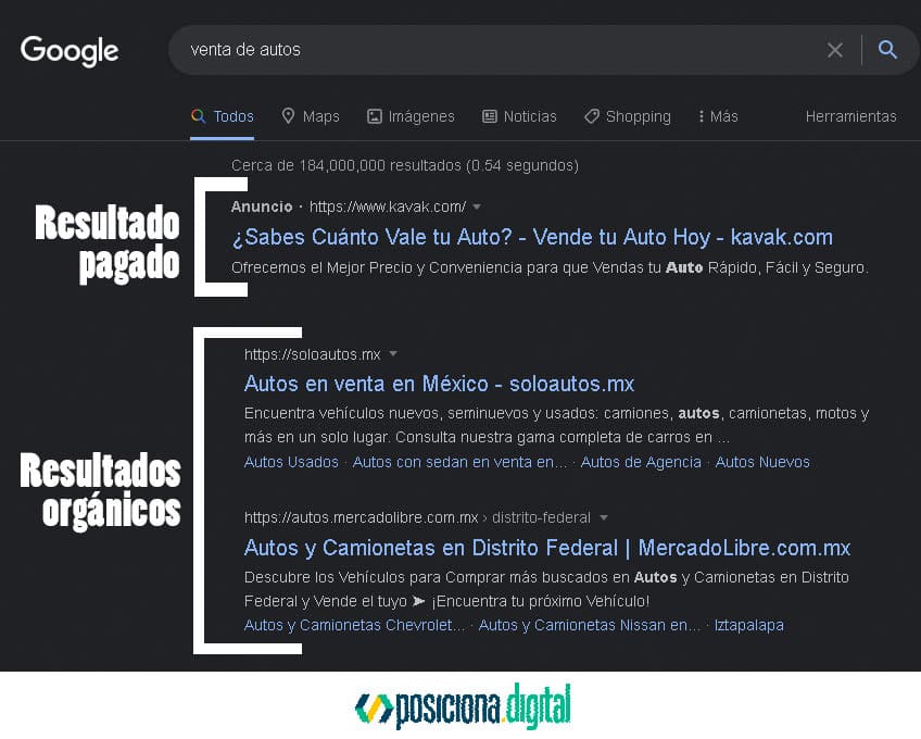 Anuncios de Google en la parte superior de la SERP