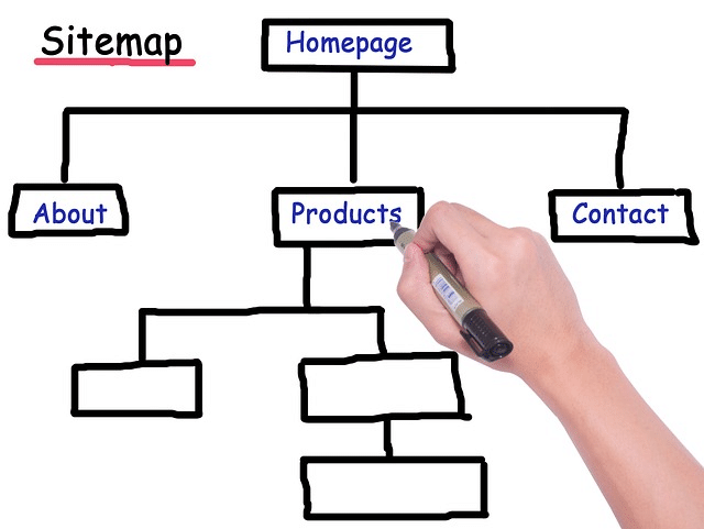 Top análisis en la estructuración de página web