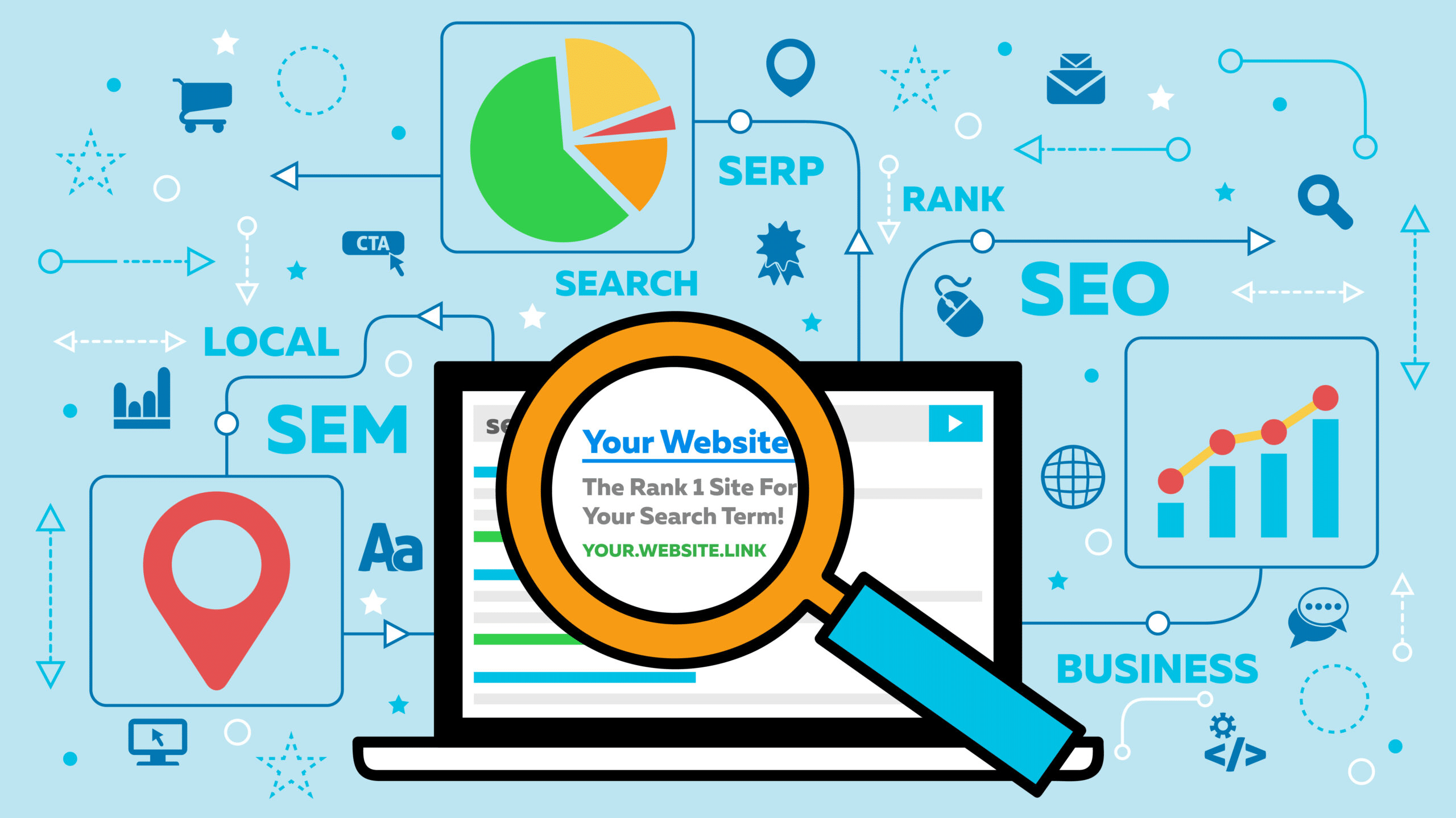 Search engine marketing y su importancia para los anunciantes | Posiciona.Digital
